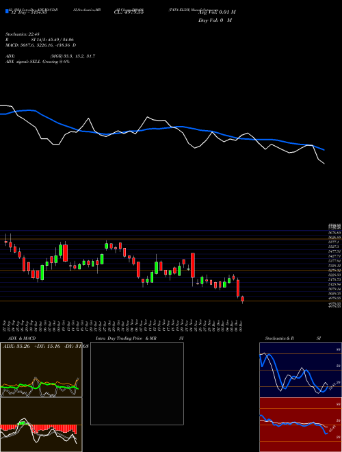 Chart Tata Elxsi (500408)  Technical (Analysis) Reports Tata Elxsi [