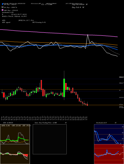 ACC LTD 500410 Support Resistance charts ACC LTD 500410 BSE