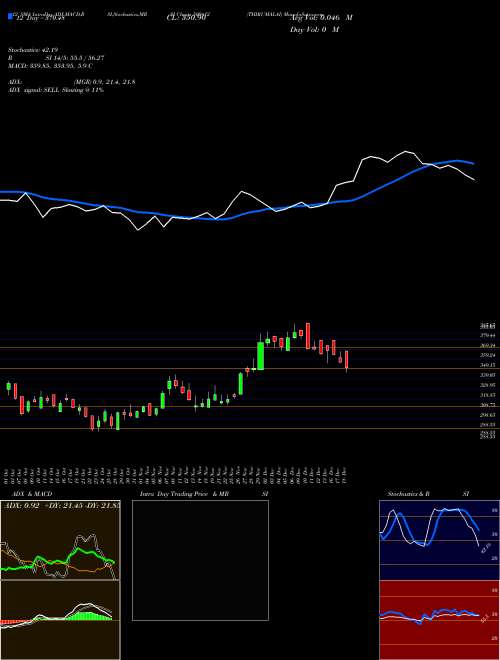 Chart Thirumalai (500412)  Technical (Analysis) Reports Thirumalai [