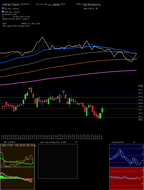TIMEX GROUP 500414 Support Resistance charts TIMEX GROUP 500414 BSE
