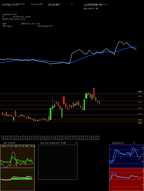 Chart Pas Acrylon (500456)  Technical (Analysis) Reports Pas Acrylon [