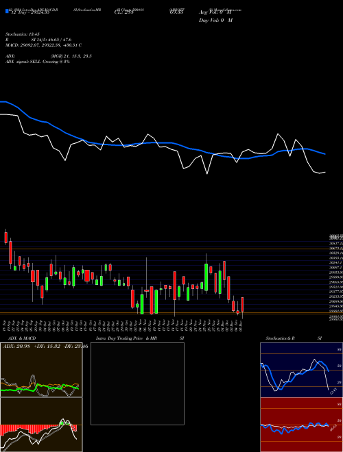 Chart Abbott I (500488)  Technical (Analysis) Reports Abbott I [