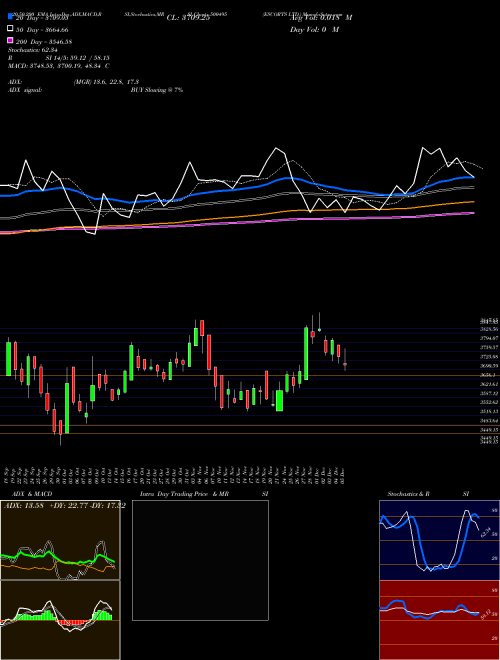 ESCORTS LTD. 500495 Support Resistance charts ESCORTS LTD. 500495 BSE