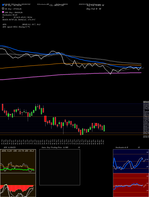 BOSCH LTD 500530 Support Resistance charts BOSCH LTD 500530 BSE