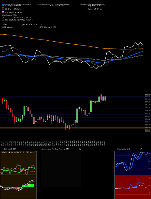 SIEMENS LTD. 500550 Support Resistance charts SIEMENS LTD. 500550 BSE