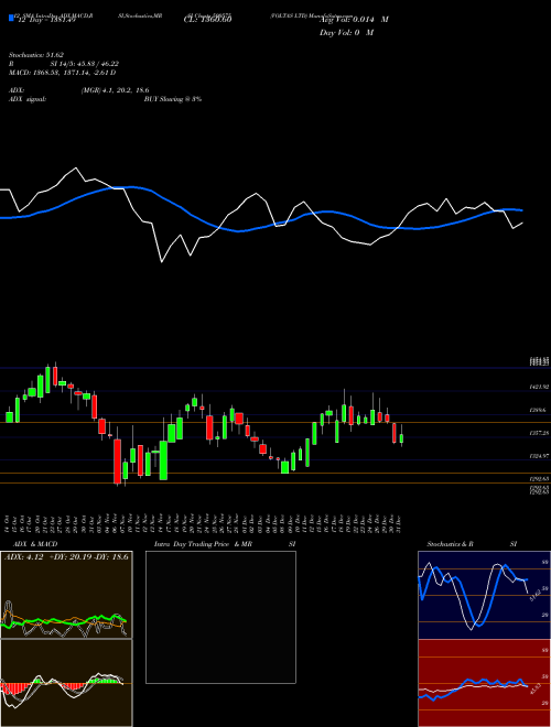 Chart Voltas (500575)  Technical (Analysis) Reports Voltas [