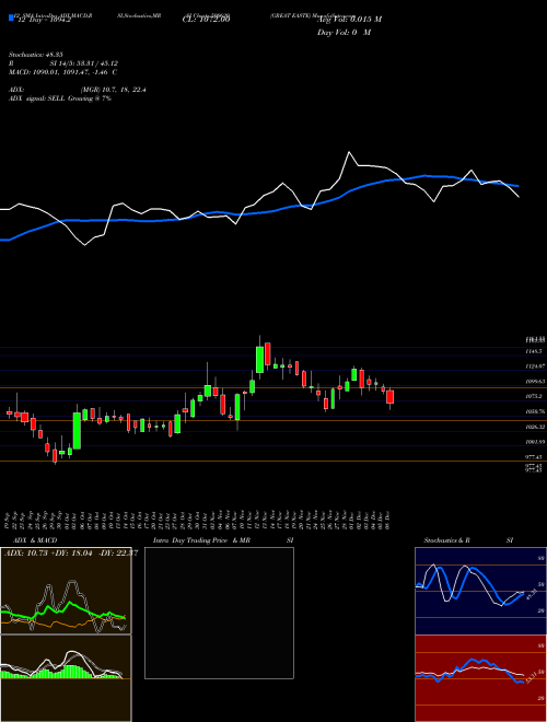 Chart Great Easte (500620)  Technical (Analysis) Reports Great Easte [