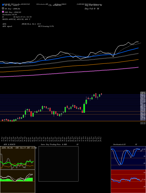 GARWARE POLY 500655 Support Resistance charts GARWARE POLY 500655 BSE