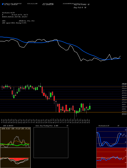 Chart Glaxosmith (500660)  Technical (Analysis) Reports Glaxosmith [