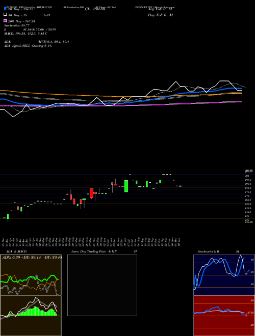 PEOPLES INV. 501144 Support Resistance charts PEOPLES INV. 501144 BSE