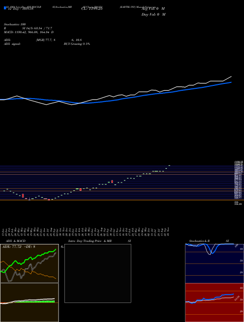 Chart Kartik Inv (501151)  Technical (Analysis) Reports Kartik Inv [