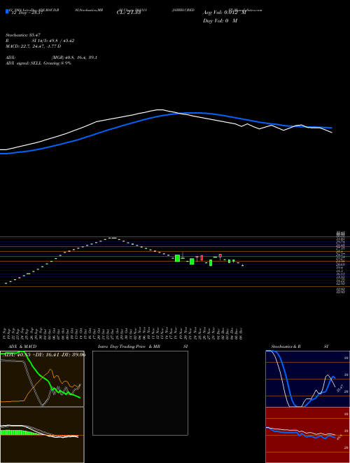 Chart Jaybh Credit (501311)  Technical (Analysis) Reports Jaybh Credit [