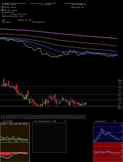 W.H.BRADY 501391 Support Resistance charts W.H.BRADY 501391 BSE