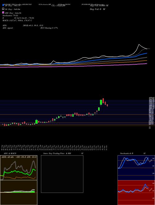 W.H.BRADY 501391 Support Resistance charts W.H.BRADY 501391 BSE