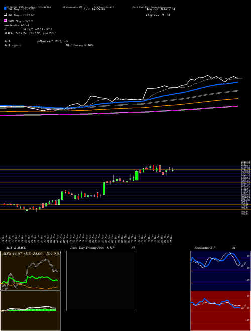 SHA ENG PLA 501423 Support Resistance charts SHA ENG PLA 501423 BSE