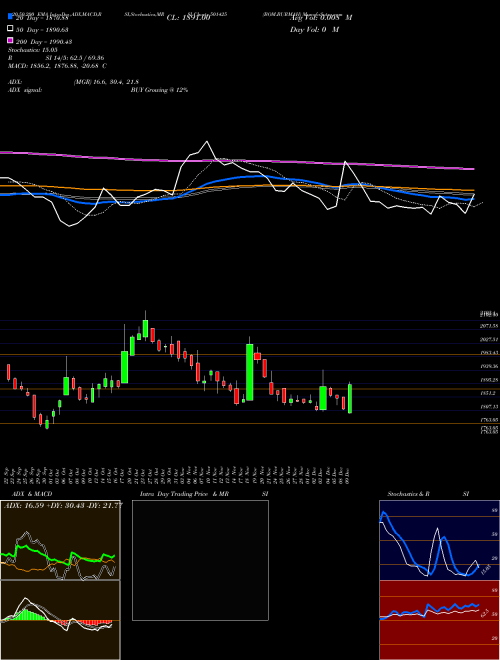 BOM.BURMAH 501425 Support Resistance charts BOM.BURMAH 501425 BSE