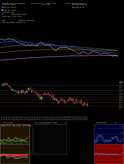 GLOBAL OFFS 501848 Support Resistance charts GLOBAL OFFS 501848 BSE