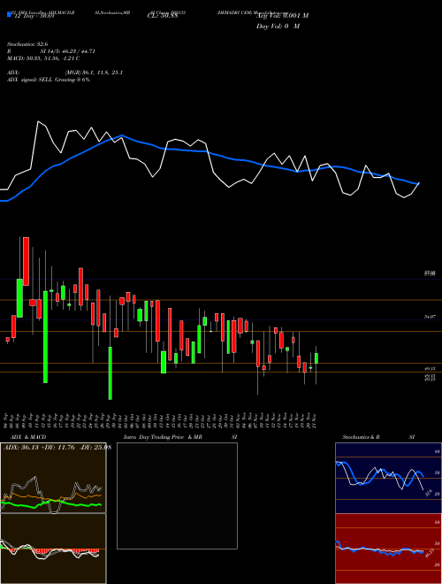 Chart Hemadri Cem (502133)  Technical (Analysis) Reports Hemadri Cem [