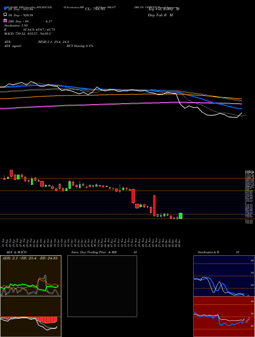 DECAN CEMENT 502137 Support Resistance charts DECAN CEMENT 502137 BSE