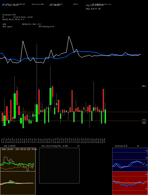 Chart Sri Digv (502180)  Technical (Analysis) Reports Sri Digv [