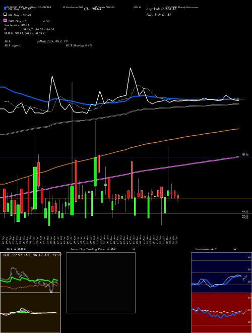 SRI DIGV CEM 502180 Support Resistance charts SRI DIGV CEM 502180 BSE