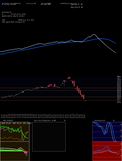 Chart Lerthai (502250)  Technical (Analysis) Reports Lerthai [