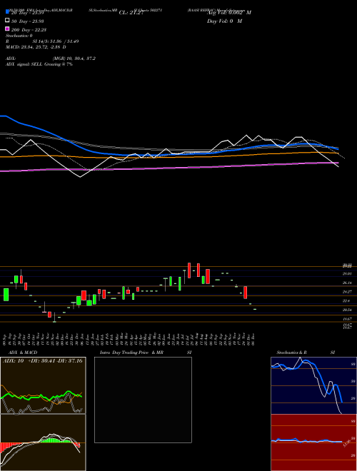 RAASI REFRAC 502271 Support Resistance charts RAASI REFRAC 502271 BSE