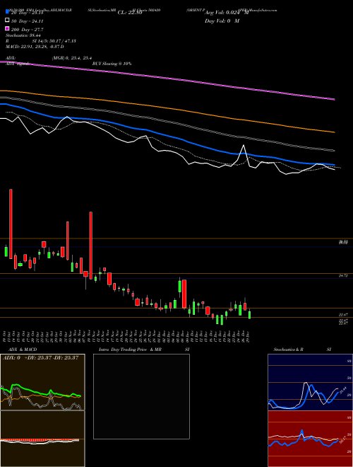 ORIENT PAPER 502420 Support Resistance charts ORIENT PAPER 502420 BSE