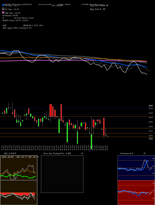 CITADEL 502445 Support Resistance charts CITADEL 502445 BSE