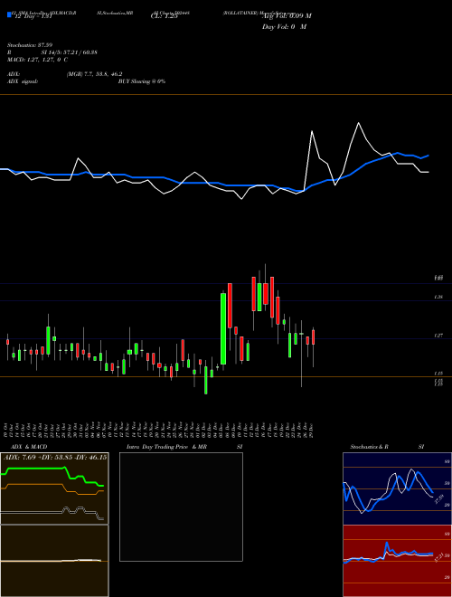Chart Rollatainer (502448)  Technical (Analysis) Reports Rollatainer [