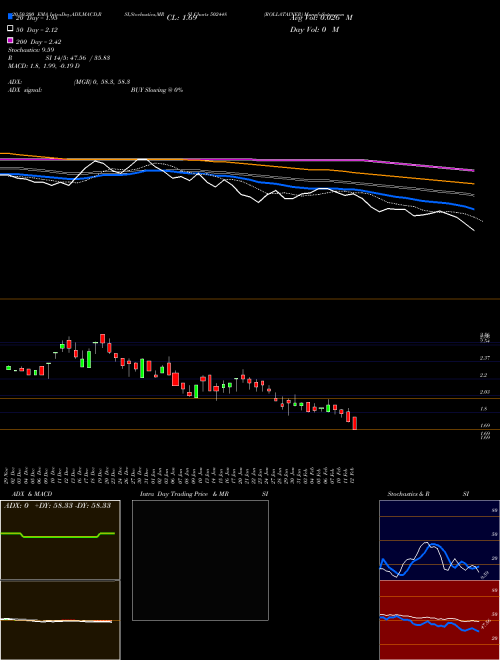 ROLLATAINER 502448 Support Resistance charts ROLLATAINER 502448 BSE