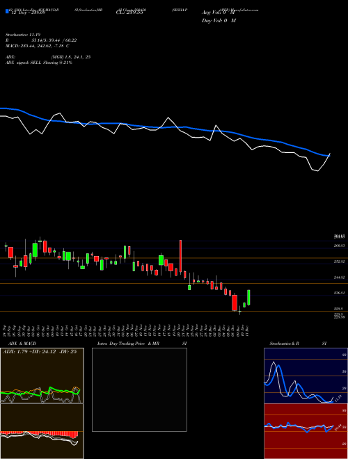 Chart Sesha Paper (502450)  Technical (Analysis) Reports Sesha Paper [