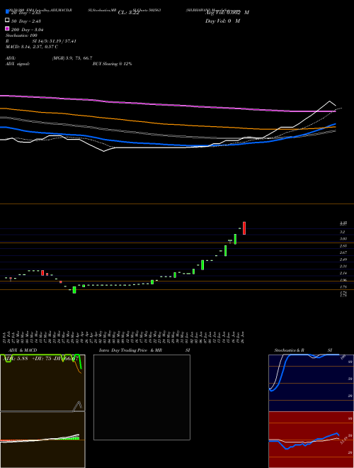 SH.BHAWANI 502563 Support Resistance charts SH.BHAWANI 502563 BSE