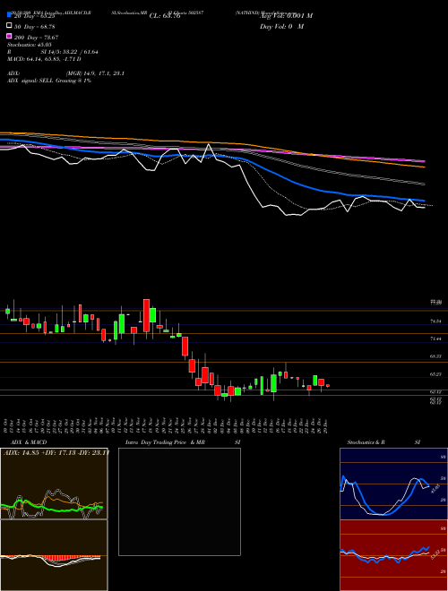 NATHIND 502587 Support Resistance charts NATHIND 502587 BSE