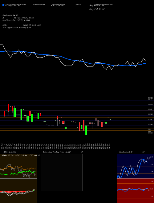 Chart Vapi Paper (502589)  Technical (Analysis) Reports Vapi Paper [