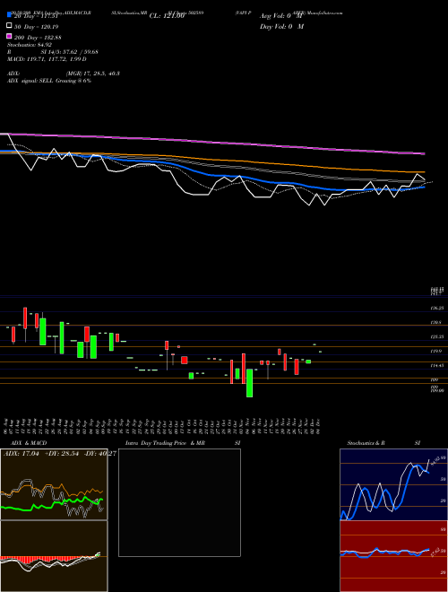 VAPI PAPER 502589 Support Resistance charts VAPI PAPER 502589 BSE