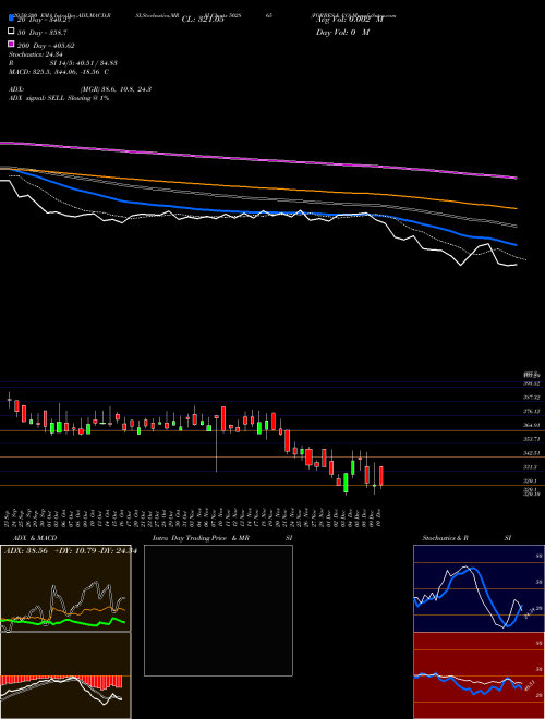 FORBES & CO 502865 Support Resistance charts FORBES & CO 502865 BSE