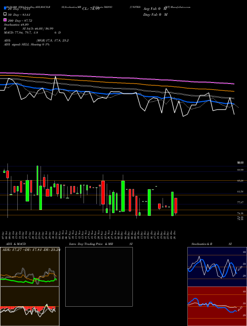UNITEDINT 502893 Support Resistance charts UNITEDINT 502893 BSE