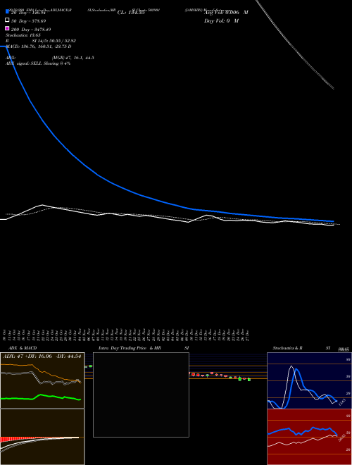 JAMSHRI 502901 Support Resistance charts JAMSHRI 502901 BSE