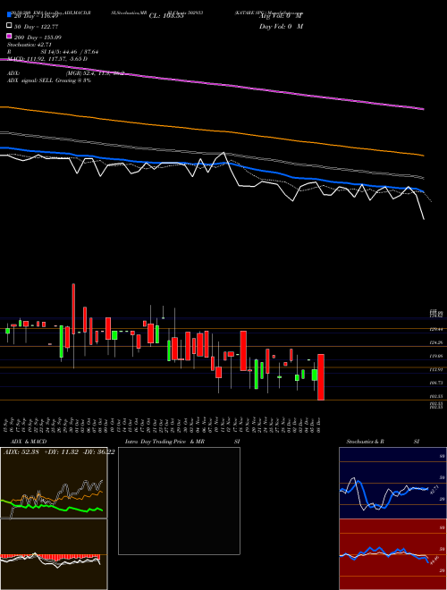 KATARE SPG. 502933 Support Resistance charts KATARE SPG. 502933 BSE
