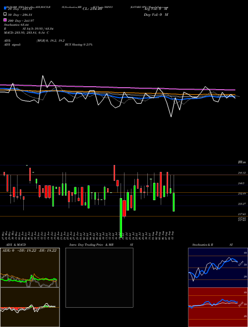 KATARE SPG. 502933 Support Resistance charts KATARE SPG. 502933 BSE