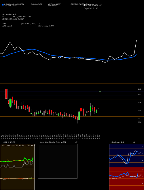 Chart Kesoram Ind (502937)  Technical (Analysis) Reports Kesoram Ind [