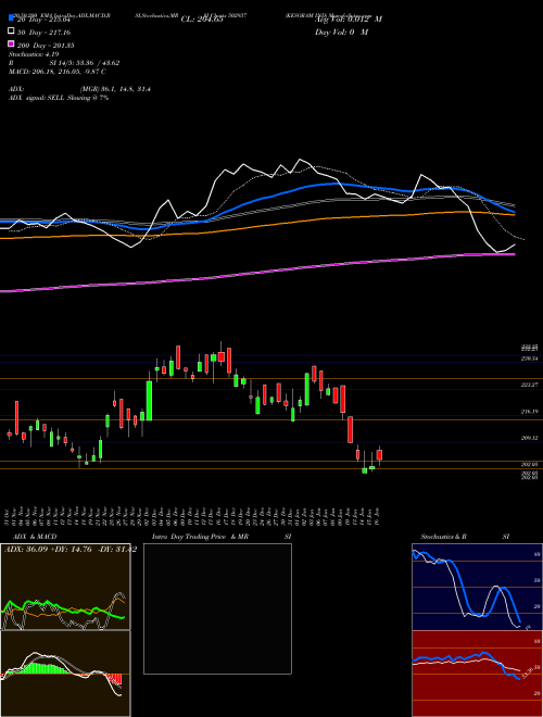 KESORAM IND 502937 Support Resistance charts KESORAM IND 502937 BSE