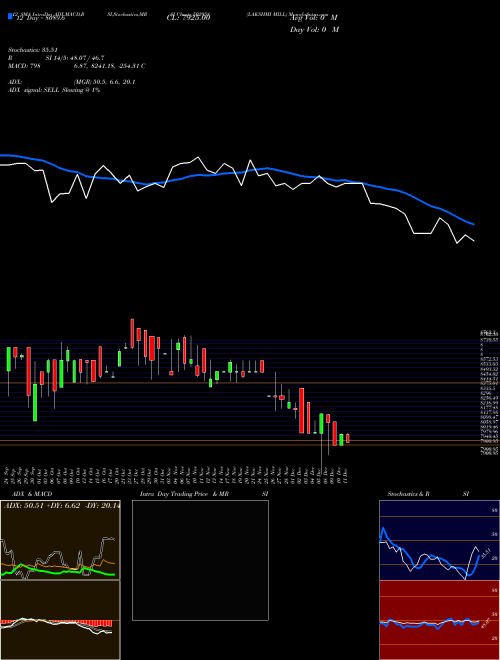 Chart Lakshmi Mill (502958)  Technical (Analysis) Reports Lakshmi Mill [