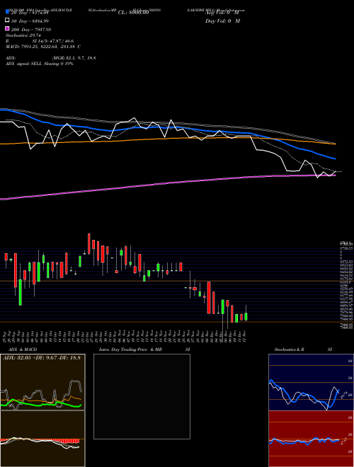 LAKSHMI MILL 502958 Support Resistance charts LAKSHMI MILL 502958 BSE