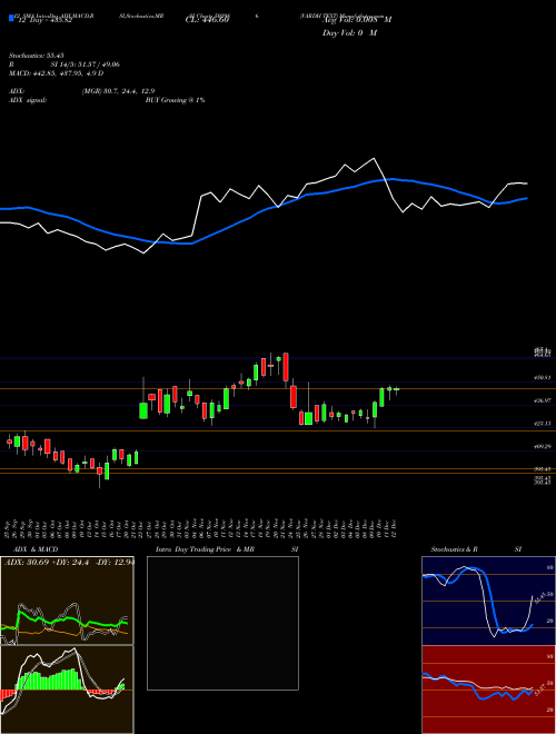 Chart Vardh Text (502986)  Technical (Analysis) Reports Vardh Text [