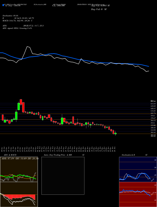 Chart Marathon Nex (503101)  Technical (Analysis) Reports Marathon Nex [
