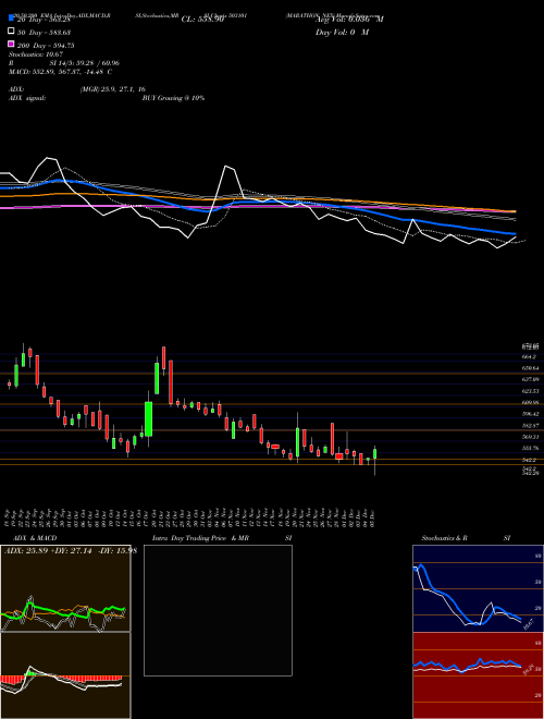 MARATHON NEX 503101 Support Resistance charts MARATHON NEX 503101 BSE
