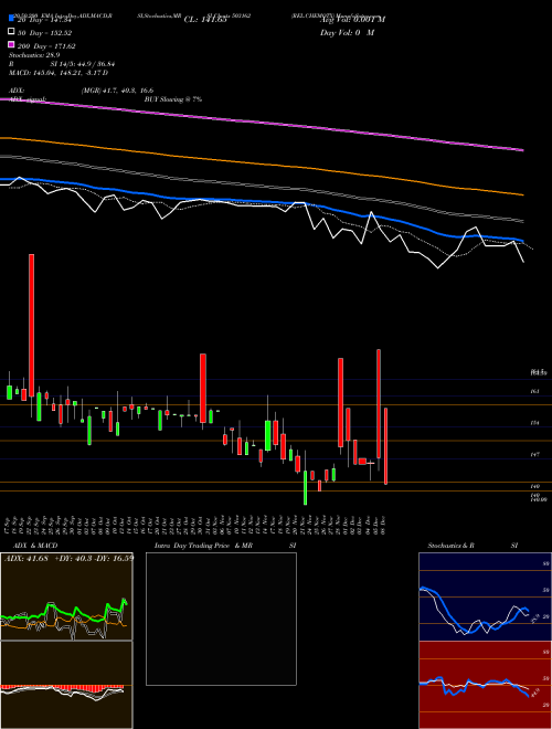 REL.CHEMOTX 503162 Support Resistance charts REL.CHEMOTX 503162 BSE