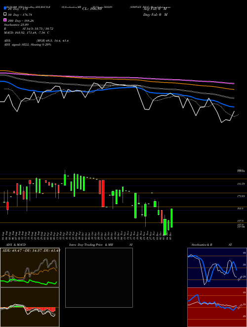 SIMPLEX REAL 503229 Support Resistance charts SIMPLEX REAL 503229 BSE